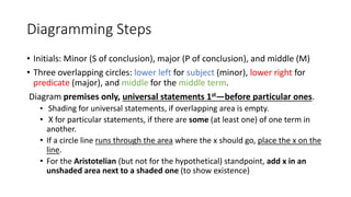 Diagram for Categorical Syllogism 1.pptx