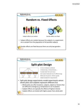 9/13/2010
16
Random vs. Fixed Effects
Subject effects are random Gender effects are fixed
• Subject effects are random because the subjects in a experiment 
are a sample from the population of all possible subjects
• Gender effects are fixed because there are only two genders
Split‐plot Design
12 mice: 6 infected, 6 uninfected
3 infected males, 3 infected females, …
• Split‐plot design experiments model experiments where 
whole plots and subplots represent different EUs
, ,
4 samples taken from each mouse
Each sample treated with one of 2 different drugs
Whole plot (mouse) EU’s: Infection, gender
Subplot (sample) EU’s: drug treatment
whole plots and subplots represent different EUs
– Whole plots are often locations, subjects, objects or factors that 
are difficult to change (e.g. temperature in an incubator)
– Subplot effects are typically the effects of highest interest
– Subplot effects are tested with higher power than whole plot
 