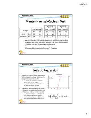 9/13/2010
8
Mantel‐Haenzel‐Cochran Test
Age < 40 Age > 40
• Mantel‐Haenzel‐Cochran test determines if the relationship 
All Ages
Heart Attack?
Yes No
Birth 
Control?
Yes 16 34
No 34 16
Heart Attack?
Yes No
8 32
2 8
Heart Attack?
Yes No
8 2
32 8
between two table variables remains the same if the table is 
“paneled” or split by a third table variable
• Often used to investigate Simpson’s Paradox
Logistic Regression
• Logistic regression fits the relationship 
b t ti di t dbetween a continuous predictor and a 
categorical response variable
– E.g. predict the gender of an unknown 
person based on their height
– E.g. predict whether an animal will live or 
die based on the dose of a drug
• The logistic regression plot represents 
a change in log odds ratio for each onea change in log odds ratio for each one 
unit increase in the predictor variable
– E.g. If an unknown person is 61 inches tall, 
their odds of being male are near zero
– E.g. if an unknown person is 68 inches tall, 
their odds of being male are about 50‐50
 