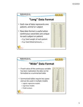 9/13/2010
9
“Long” Data Format
• Each row of data represents one p
patient, animal or subject
• Raw data format is useful when 
continuous covariates are unique 
to each subject or patientj p
– E.g. Exact weight of each patient
– E.g. Exact blood pressure, ...
“Wide” Data Format
• If each value of the continuous variable 
has been replicated, the data can be 
formatted as a summarized table
• Summarized tables require less space 
and can be used in multiple modelsp
– Logistic regression models
– Log‐linear models
– Probit analysis
 