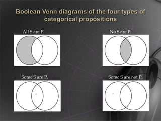 Symbolism And Diagram for Categorical Proposition | PPTX