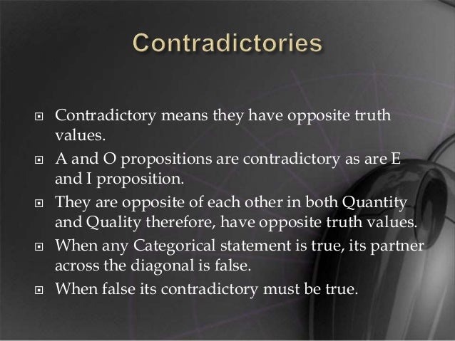 Symbolism And Diagram For Categorical Proposition