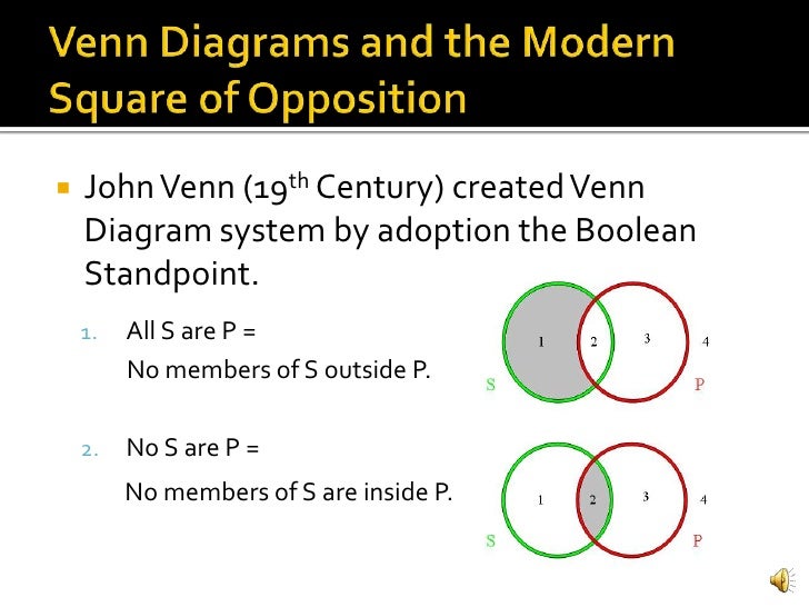 boolean venn diagram barca fontanacountryinn com venn diagram boolean
