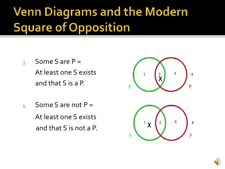 categorical propositions 4 3 4 5 4 6 w sound some s are not p venn diagram