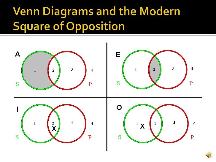 square venn diagram rome fontanacountryinn com square venn diagram