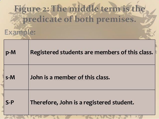 categorical syllogism the figure of a standard form categorical syllogism indicates the position of the middle term