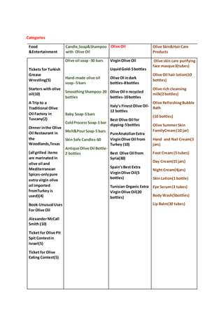 Categories 
Food 
&Entertainment 
Candle,Soap&Shampoo 
with Olive Oil 
Olive Oil Olive Skin&Hair Care 
Products 
Tickets for Turkish 
Grease 
Wrestling(5) 
Starters with olive 
oil(10) 
A Trip to a 
Traditional Olive 
Oil Factory in 
Tuscany(2) 
Dinner in the Olive 
Oil Restaurant in 
the 
Woodlands,Texas 
(all grilled items 
are marinated in 
olive oil and 
Mediterranean 
Spices-only pure 
extra virgin olive 
oil imported 
fromTurkey is 
used)(4) 
Book-Unusual Uses 
For Olive Oil 
Alexander McCall 
Smith (10) 
Ticket for Olive Pit 
Spit Contest in 
Israel(5) 
Ticket for Olive 
Eating Contest(5) 
Olive oil soap -30 bars 
Hand-made olive oil 
soap -5 bars 
Smoothing Shampoo-20 
bottles 
Baby Soap-5 bars 
Cold Process Soap-1 bar 
Melt&Pour Soap-5 bars 
Skin Safe Candles-60 
Antique Olive Oil Bottle- 
2 bottles 
Virgin Olive Oil 
Liquid Gold-5 bottles 
Olive Ol in dark 
bottles-8 bottles 
Olive Oil n recycled 
bottles-10 bottles 
Italy’s Finest Olive Oil- 
12 bottles 
Best Olive Oil for 
dipping-5 bottles 
PureAnatolian Extra 
Virgin Olive Oil from 
Turkey (10) 
Best Olive Oil from 
Syria(30) 
Spain’s Best Extra 
Virgin Olive Oil(5 
bottles) 
Tunisian Organic Extra 
Virgin Olive Oil(20 
bottles) 
Olive skin care purifying 
face masque3(tubes) 
Olive Oil hair lotion(10 
bottles) 
Olive rich cleansing 
milk(2 bottles) 
Olive Refreshing Bubble 
Bath 
(10 bottles) 
Olive Summer Skin 
FamilyCream (10 jar) 
Hand and Nail Cream(3 
jars) 
Foot Cream (5 tubes) 
Day Cream(15 jars) 
Night Cream(4jars) 
Skin Lotion(1 bottle) 
Eye Serum (3 tubes) 
Body Wash(5bottles) 
Lip Balm(30 tubes) 
 