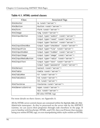 Chapter 4: Constructing ASP.NET Web Pages


     Table 4.1. HTML control classes
                Class                             Associated Tags
     HtmlAnchor                  <a runat="server">
     HtmlButton                  <button runat="server">
     HtmlForm                    <form runat="server">
     HtmlImage                   <img runat="server">
     HtmlInputButton             <input type="submit" runat="server">
                                 <input type="reset" runat="server">
                                 <input type="button" runat="server">
     HtmlInputCheckBox           <input type="checkbox" runat="server">
     HtmlInputFile               <input type="file" runat="server">
     HtmlInputHidden             <input type="hidden" runat="server">
     HtmlInputImage              <input type="image" runat="server">
     HtmlInputRadioButton        <input type="radio" runat="server">
     HtmlInputText               <input type="text" runat="server">
                                 <input type="password" runat="server">
     HtmlSelect                  <select runat="server">
     HtmlTable                   <table runat="server">
     HtmlTableRow                <tr runat="server">
     HtmlTableCell               <td runat="server">
                                 <th runat="server">
     HtmlTextArea                <textarea runat="server">
     HtmlGenericControl          <span runat="server">
                                 <div runat="server">
                                 All other HTML tags

     For more details on these classes, see Appendix A.

     All the HTML server control classes are contained within the System.Web.UI.Htm-
     lControls namespace. As they’re processed on the server side by the ASP.NET
     runtime, we can access their properties through code elsewhere in the page. If
     you’re familiar with JavaScript, HTML, and CSS, then you’ll know that manipu-
     lating text within HTML tags, or even manipulating inline styles within an HTML


96
 