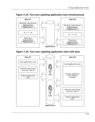 Using Application State


Figure 5.29. Two users updating application state simultaneously




Figure 5.30. Two users updating application state with locks




                                                                    179
 