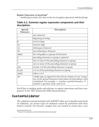 CustomValidator


  Regular Expressions in JavaScript4
     another great article, this time on the use of regular expressions with JavaScript

  Table 6.2. Common regular expression components and their
  descriptions
         Special                                          Description
        Character
  .                        any character
  ^                        beginning of string
  $                        end of string
  d                       numeric digit
  s                       whitespace character
  S                       non-whitespace character
  (abc)                    the string abc as a group of characters
  ?                        preceding character or group is optional
  +                        one or more of the preceding character or group
  *                        zero or more of the preceding character or group
  {n}                      exactly n of the preceding character or group
  {n,m}                    n to m of the preceding character or group
  (a|b)                    either a or b
  $                       a dollar sign (as opposed to the end of a string); we can ‘escape’
                           any of the special characters listed above by preceding it with
                           a backslash. For example, . matches a period character, ?
                           matches a question mark, and so on

  You’ll find a complete guide and reference to regular expressions and their com-
  ponents in the .NET Framework SDK Documentation.

CustomValidator
  The validation controls included with ASP.NET allow you to handle many kinds
  of validation, yet certain types of validation cannot be performed with these
  built-in controls. For instance, imagine that you needed to ensure that a new

  4
      http://www.sitepoint.com/article/expressions-javascript



                                                                                                239
 