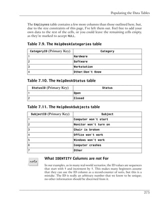 Populating the Data Tables


The Employees table contains a few more columns than those outlined here, but,
due to the size constraints of this page, I’ve left them out. Feel free to add your
own data to the rest of the cells, or you could leave the remaining cells empty,
as they’re marked to accept NULL.

Table 7.9. The HelpDeskCategories table
    CategoryID (Primary Key)                            Category
1                                  Hardware
2                                  Software
3                                  Workstation
4                                  Other/Don't Know


Table 7.10. The HelpDeskStatus table
     StatusID (Primary Key)                              Status
1                                  Open
2                                  Closed


Table 7.11. The HelpDeskSubjects table
    SubjectID (Primary Key)                              Subject
1                                  Computer won't start
2                                  Monitor won't turn on
3                                  Chair is broken
4                                  Office won't work
5                                  Windows won't work
6                                  Computer crashes
7                                  Other

            What IDENTITY Columns are not For
            In our examples, as in many real-world scenarios, the ID values are sequences
            that start with 1 and increment by 1. This makes many beginners assume
            that they can use the ID column as a record-counter of sorts, but this is a
            mistake. The ID is really an arbitrary number that we know to be unique;
            no other information should be discerned from it.



                                                                                            275
 