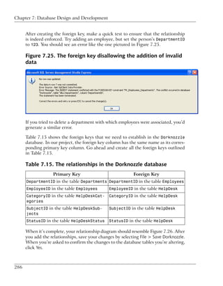 Chapter 7: Database Design and Development


      After creating the foreign key, make a quick test to ensure that the relationship
      is indeed enforced. Try adding an employee, but set the person’s DepartmentID
      to 123. You should see an error like the one pictured in Figure 7.25.

      Figure 7.25. The foreign key disallowing the addition of invalid
      data




      If you tried to delete a department with which employees were associated, you’d
      generate a similar error.

      Table 7.15 shows the foreign keys that we need to establish in the Dorknozzle
      database. In our project, the foreign key column has the same name as its corres-
      ponding primary key column. Go ahead and create all the foreign keys outlined
      in Table 7.15.

      Table 7.15. The relationships in the Dorknozzle database
                    Primary Key                             Foreign Key
      DepartmentID in the table Departments DepartmentID in the table Employees
      EmployeeID in the table Employees         EmployeeID in the table HelpDesk
      CategoryID in the table HelpDeskCat-      CategoryID in the table HelpDesk
      egories
      SubjectID in the table HelpDeskSub-       SubjectID in the table HelpDesk
      jects
      StatusID in the table HelpDeskStatus      StatusID in the table HelpDesk

      When it’s complete, your relationship diagram should resemble Figure 7.26. After
      you add the relationships, save your changes by selecting File > Save Dorknozzle.
      When you’re asked to confirm the changes to the database tables you’re altering,
      click Yes.



286
 