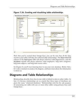 Diagrams and Table Relationships


  Figure 7.26. Creating and visualizing table relationships




  Now that you’ve created these foreign keys, you can be sure that all the data
  stored in your tables will obey the enforced table relationships. The DepartmentID
  column in the Employees table will always reference valid departments, and the
  HelpDesk records will always reference valid employees, help desk categories,
  help desk subjects, and help desk status codes.

  In Chapter 8, you’ll start learning how to use your new database. Before then,
  let’s take a moment to analyze the diagram, and learn more about the information
  it shows us.

Diagrams and Table Relationships
  Relationships describe how data in one table is linked to data in other tables. In
  fact, it’s because relationships are so crucial that these types of databases are
  given the name “relational databases.” Relationships exist for the sole purpose
  of associating one table with one or more other tables using primary keys and
  foreign keys.




                                                                                       287
 