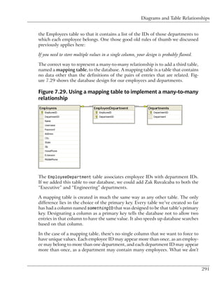 Diagrams and Table Relationships


the Employees table so that it contains a list of the IDs of those departments to
which each employee belongs. One those good old rules of thumb we discussed
previously applies here:

If you need to store multiple values in a single column, your design is probably flawed.

The correct way to represent a many-to-many relationship is to add a third table,
named a mapping table, to the database. A mapping table is a table that contains
no data other than the definitions of the pairs of entries that are related. Fig-
ure 7.29 shows the database design for our employees and departments.

Figure 7.29. Using a mapping table to implement a many-to-many
relationship




The EmployeeDepartment table associates employee IDs with department IDs.
If we added this table to our database, we could add Zak Ruvalcaba to both the
“Executive” and “Engineering” departments.

A mapping table is created in much the same way as any other table. The only
difference lies in the choice of the primary key. Every table we’ve created so far
has had a column named somethingID that was designed to be that table’s primary
key. Designating a column as a primary key tells the database not to allow two
entries in that column to have the same value. It also speeds up database searches
based on that column.

In the case of a mapping table, there's no single column that we want to force to
have unique values. Each employee ID may appear more than once, as an employ-
ee may belong to more than one department, and each department ID may appear
more than once, as a department may contain many employees. What we don’t



                                                                                           291
 