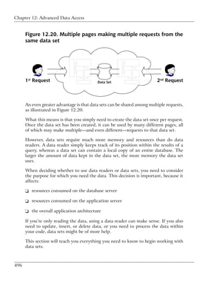 Chapter 12: Advanced Data Access


      Figure 12.20. Multiple pages making multiple requests from the
      same data set




      An even greater advantage is that data sets can be shared among multiple requests,
      as illustrated in Figure 12.20.

      What this means is that you simply need to create the data set once per request.
      Once the data set has been created, it can be used by many different pages, all
      of which may make multiple—and even different—requests to that data set.

      However, data sets require much more memory and resources than do data
      readers. A data reader simply keeps track of its position within the results of a
      query, whereas a data set can contain a local copy of an entire database. The
      larger the amount of data kept in the data set, the more memory the data set
      uses.

      When deciding whether to use data readers or data sets, you need to consider
      the purpose for which you need the data. This decision is important, because it
      affects:

      ❑ resources consumed on the database server

      ❑ resources consumed on the application server

      ❑ the overall application architecture

      If you’re only reading the data, using a data reader can make sense. If you also
      need to update, insert, or delete data, or you need to process the data within
      your code, data sets might be of more help.

      This section will teach you everything you need to know to begin working with
      data sets.



496
 