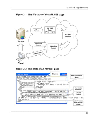 ASP.NET Page Structure


Figure 2.1. The life cycle of the ASP.NET page




Figure 2.2. The parts of an ASP.NET page




                                                                    35
 