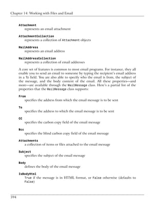 Chapter 14: Working with Files and Email


      Attachment
            represents an email attachment

      AttachmentCollection
            represents a collection of Attachment objects

      MailAddress
            represents an email address

      MailAddressCollection
            represents a collection of email addresses

      A core set of features is common to most email programs. For instance, they all
      enable you to send an email to someone by typing the recipient’s email address
      in a To field. You are also able to specify who the email is from, the subject of
      the message, and the body content of the email. All these properties—and
      more—are available through the MailMessage class. Here’s a partial list of the
      properties that the MailMessage class supports:

      From
            specifies the address from which the email message is to be sent

      To
            specifies the address to which the email message is to be sent

      CC
            specifies the carbon copy field of the email message

      Bcc
            specifies the blind carbon copy field of the email message

      Attachments
            a collection of items or files attached to the email message

      Subject
            specifies the subject of the email message

      Body
            defines the body of the email message

      IsBodyHtml
         True if the message is in HTML format, or False otherwise (defaults to
         False)




594
 