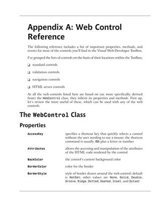 Appendix A: Web Control
   Reference
   The following reference includes a list of important properties, methods, and
   events for most of the controls you’ll find in the Visual Web Developer Toolbox.

   I’ve grouped the lists of controls on the basis of their locations within the Toolbox:

   ❑ standard controls

   ❑ validation controls

   ❑ navigation controls

   ❑ HTML server controls

   As all the web controls listed here are based on (or, more specifically, derived
   from) the WebControl class, they inherit its properties and methods. First up,
   let’s review the more useful of these, which can be used with any of the web
   controls.


The WebControl Class
Properties
   AccessKey                   specifies a shortcut key that quickly selects a control
                               without the user needing to use a mouse; the shortcut
                               command is usually Alt plus a letter or number

   Attributes                  allows the accessing and manipulation of the attributes
                               of the HTML code rendered by the control

   BackColor                   the control’s current background color

   BorderColor                 color for the border

   BorderStyle                 style of border drawn around the web control; default
                               is NotSet; other values are None, Solid, Double,
                               Groove, Ridge, Dotted, Dashed, Inset, and Outset
 