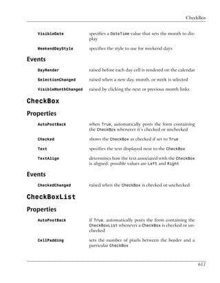 CheckBox


   VisibleDate           specifies a DateTime value that sets the month to dis-
                         play

   WeekendDayStyle       specifies the style to use for weekend days

Events
   DayRender             raised before each day cell is rendered on the calendar

   SelectionChanged      raised when a new day, month, or week is selected

   VisibleMonthChanged   raised by clicking the next or previous month links

CheckBox
Properties
   AutoPostBack          when True, automatically posts the form containing
                         the CheckBox whenever it’s checked or unchecked

   Checked               shows the CheckBox as checked if set to True

   Text                  specifies the text displayed next to the CheckBox

   TextAlign             determines how the text associated with the CheckBox
                         is aligned; possible values are Left and Right

Events
   CheckedChanged        raised when the CheckBox is checked or unchecked

CheckBoxList
Properties
   AutoPostBack          if True, automatically posts the form containing the
                         CheckBoxList whenever a CheckBox is checked or un-
                         checked

   CellPadding           sets the number of pixels between the border and a
                         particular CheckBox



                                                                                   617
 