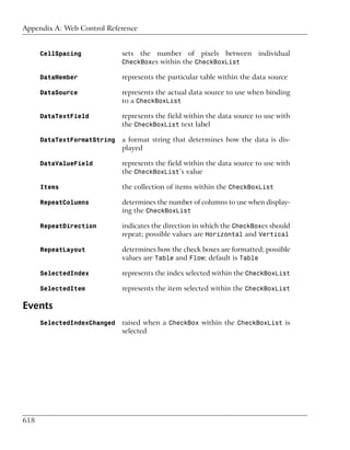 Appendix A: Web Control Reference


      CellSpacing            sets the number of pixels between individual
                             CheckBoxes within the CheckBoxList

      DataMember             represents the particular table within the data source

      DataSource             represents the actual data source to use when binding
                             to a CheckBoxList

      DataTextField          represents the field within the data source to use with
                             the CheckBoxList text label

      DataTextFormatString   a format string that determines how the data is dis-
                             played

      DataValueField         represents the field within the data source to use with
                             the CheckBoxList’s value

      Items                  the collection of items within the CheckBoxList

      RepeatColumns          determines the number of columns to use when display-
                             ing the CheckBoxList

      RepeatDirection        indicates the direction in which the CheckBoxes should
                             repeat; possible values are Horizontal and Vertical

      RepeatLayout           determines how the check boxes are formatted; possible
                             values are Table and Flow; default is Table

      SelectedIndex          represents the index selected within the CheckBoxList

      SelectedItem           represents the item selected within the CheckBoxList

Events
      SelectedIndexChanged   raised when a CheckBox within the CheckBoxList is
                             selected




618
 
