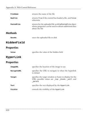 Appendix A: Web Control Reference


      FileName              returns the name of the file

      HasFile               returns True if the control has loaded a file, and False
                            otherwise

      PostedFile            returns for the uploaded file an HttpPostedFile object
                            whose properties can be used to obtain additional data
                            about the file

Methods
      SaveAs                saves the uploaded file to disk

HiddenField
Properties
      Value                 specifies the value of the hidden field

HyperLink
Properties
      ImageURL              specifies the location of the image to use

      NavigateURL           specifies the URL to navigate to when the hyperlink
                            is clicked

      Target                specifies the target window or frame to display for the
                            URL; possible values are _top, _blank, _self, and
                            _parent

      Text                  specifies the text displayed by the HyperLink

      Visible               controls the visibility of the HyperLink




620
 