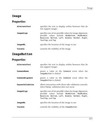 Image



Image
Properties
   AlternateText      specifies the text to display within browsers that do
                      not support images

   ImageAlign         specifies one of ten possible values for image alignment;
                      possible values include AbsBottom, AbsMiddle,
                      Baseline, Bottom, Left, Middle, NotSet, Right,
                      TextTop, and Top

   ImageURL           specifies the location of the image to use

   Visible            controls the visibility of the image

ImageButton
Properties
   AlternateText      specifies the text to display within browsers that do
                      not support images

   CommandName        passes a value to the Command event when the
                      ImageButton is clicked

   CommandArgument    passes a value to the Command event when the
                      ImageButton is clicked

   CausesValidation   allows interaction with client-side validation controls;
                      when False, validation does not occur

   ImageAlign         specifies one of ten possible values for image alignment;
                      possible values include AbsBottom, AbsMiddle,
                      Baseline, Bottom, Left, Middle, NotSet, Right,
                      TextTop, and Top

   ImageURL           specifies the location of the image to use

   Visible            controls the visibility of the ImageButton




                                                                                  621
 