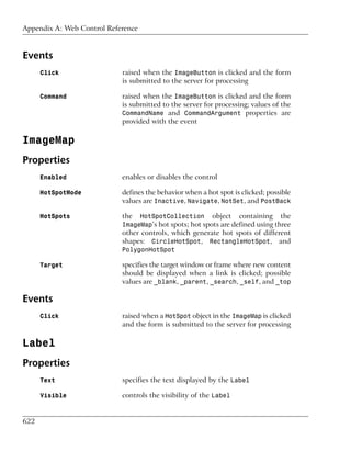 Appendix A: Web Control Reference



Events
      Click                 raised when the ImageButton is clicked and the form
                            is submitted to the server for processing

      Command               raised when the ImageButton is clicked and the form
                            is submitted to the server for processing; values of the
                            CommandName and CommandArgument properties are
                            provided with the event

ImageMap
Properties
      Enabled               enables or disables the control

      HotSpotMode           defines the behavior when a hot spot is clicked; possible
                            values are Inactive, Navigate, NotSet, and PostBack

      HotSpots              the  HotSpotCollection object containing the
                            ImageMap’s hot spots; hot spots are defined using three
                            other controls, which generate hot spots of different
                            shapes: CircleHotSpot, RectangleHotSpot, and
                            PolygonHotSpot

      Target                specifies the target window or frame where new content
                            should be displayed when a link is clicked; possible
                            values are _blank, _parent, _search, _self, and _top

Events
      Click                 raised when a HotSpot object in the ImageMap is clicked
                            and the form is submitted to the server for processing

Label
Properties
      Text                  specifies the text displayed by the Label

      Visible               controls the visibility of the Label


622
 