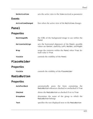Panel


   SetActiveView       sets the active view to the View received as parameter

Events
   ActiveViewChanged   fires when the active view of the MultiView changes

Panel
Properties
   BackImageURL        the URL of the background image to use within the
                       Panel

   HorizontalAlign     sets the horizontal alignment of the Panel; possible
                       values are Center, Justify, Left, NotSet, and Right

   Wrap                wraps the contents within the Panel when True; de-
                       fault value is True.

   Visible             controls the visibility of the Panel

PlaceHolder
Properties
   Visible             controls the visibility of the PlaceHolder

RadioButton
Properties
   AutoPostBack        automatically    posts   the   form    containing   the
                       RadioButton whenever checked or unchecked is True

   Checked             shows the RadioButton as checked if set to True

   GroupName           determines the name of the group to which the
                       RadioButton belongs

   Text                specifies the text displayed next to the RadioButton



                                                                                  625
 