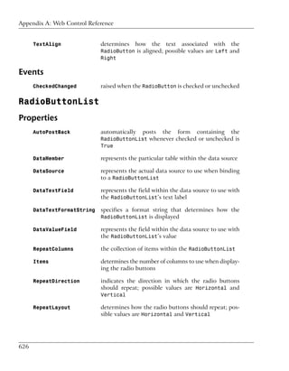 Appendix A: Web Control Reference


      TextAlign              determines   how    the    text    associated   with   the
                             RadioButton is aligned; possible values are Left and
                             Right

Events
      CheckedChanged         raised when the RadioButton is checked or unchecked

RadioButtonList
Properties
      AutoPostBack           automatically   posts     the     form   containing    the
                             RadioButtonList whenever checked or unchecked is
                             True

      DataMember             represents the particular table within the data source

      DataSource             represents the actual data source to use when binding
                             to a RadioButtonList

      DataTextField          represents the field within the data source to use with
                             the RadioButtonList’s text label

      DataTextFormatString   specifies a format string that determines how the
                             RadioButtonList is displayed

      DataValueField         represents the field within the data source to use with
                             the RadioButtonList’s value

      RepeatColumns          the collection of items within the RadioButtonList

      Items                  determines the number of columns to use when display-
                             ing the radio buttons

      RepeatDirection        indicates the direction in which the radio buttons
                             should repeat; possible values are Horizontal and
                             Vertical

      RepeatLayout           determines how the radio buttons should repeat; pos-
                             sible values are Horizontal and Vertical




626
 