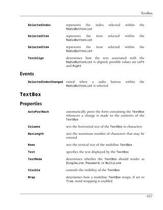 TextBox


   SelectedIndex          represents    the       index         selected   within     the
                          RadioButtonList

   SelectedItem           represents    the       item      selected       within     the
                          RadioButtonList

   SelectedItem           represents    the       item      selected       within     the
                          RadioButtonList

   TextAlign              determines   how        the    text     associated   with   the
                          RadioButtonList is aligned; possible values are Left
                          and Right

Events
   SelectedIndexChanged   raised    when      a     radio        button    within     the
                          RadioButtonList is selected


TextBox
Properties
   AutoPostBack           automatically posts the form containing the TextBox
                          whenever a change is made to the contents of the
                          TextBox

   Columns                sets the horizontal size of the TextBox in characters

   MaxLength              sets the maximum number of characters that may be
                          entered

   Rows                   sets the vertical size of the multiline TextBox

   Text                   specifies the text displayed by the TextBox

   TextMode               determines whether the TextBox should render as
                          SingleLine, Password, or MultiLine

   Visible                controls the visibility of the TextBox

   Wrap                   determines how a multiline TextBox wraps; if set to
                          True, word wrapping is enabled




                                                                                            627
 