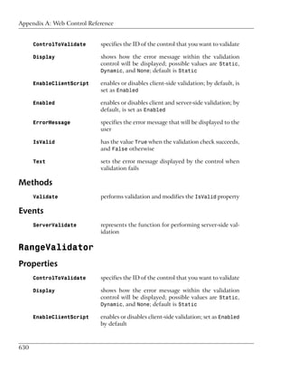 Appendix A: Web Control Reference


      ControlToValidate     specifies the ID of the control that you want to validate

      Display               shows how the error message within the validation
                            control will be displayed; possible values are Static,
                            Dynamic, and None; default is Static

      EnableClientScript    enables or disables client-side validation; by default, is
                            set as Enabled

      Enabled               enables or disables client and server-side validation; by
                            default, is set as Enabled

      ErrorMessage          specifies the error message that will be displayed to the
                            user

      IsValid               has the value True when the validation check succeeds,
                            and False otherwise

      Text                  sets the error message displayed by the control when
                            validation fails

Methods
      Validate              performs validation and modifies the IsValid property

Events
      ServerValidate        represents the function for performing server-side val-
                            idation

RangeValidator
Properties
      ControlToValidate     specifies the ID of the control that you want to validate

      Display               shows how the error message within the validation
                            control will be displayed; possible values are Static,
                            Dynamic, and None; default is Static

      EnableClientScript    enables or disables client-side validation; set as Enabled
                            by default



630
 