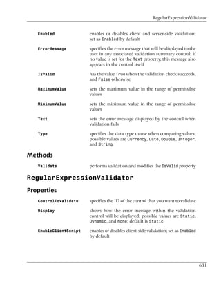 RegularExpressionValidator


   Enabled              enables or disables client and server-side validation;
                        set as Enabled by default

   ErrorMessage         specifies the error message that will be displayed to the
                        user in any associated validation summary control; if
                        no value is set for the Text property, this message also
                        appears in the control itself

   IsValid              has the value True when the validation check succeeds,
                        and False otherwise

   MaximumValue         sets the maximum value in the range of permissible
                        values

   MinimumValue         sets the minimum value in the range of permissible
                        values

   Text                 sets the error message displayed by the control when
                        validation fails

   Type                 specifies the data type to use when comparing values;
                        possible values are Currency, Date, Double, Integer,
                        and String

Methods
   Validate             performs validation and modifies the IsValid property

RegularExpressionValidator
Properties
   ControlToValidate    specifies the ID of the control that you want to validate

   Display              shows how the error message within the validation
                        control will be displayed; possible values are Static,
                        Dynamic, and None; default is Static

   EnableClientScript   enables or disables client-side validation; set as Enabled
                        by default




                                                                                     631
 