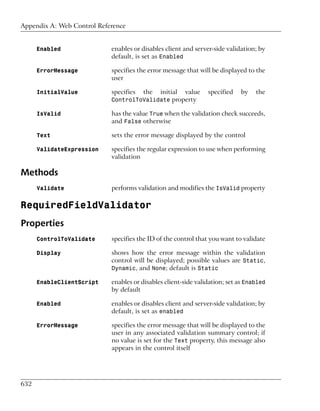 Appendix A: Web Control Reference


      Enabled               enables or disables client and server-side validation; by
                            default, is set as Enabled

      ErrorMessage          specifies the error message that will be displayed to the
                            user

      InitialValue          specifies   the   initial   value   specified   by    the
                            ControlToValidate property

      IsValid               has the value True when the validation check succeeds,
                            and False otherwise

      Text                  sets the error message displayed by the control

      ValidateExpression    specifies the regular expression to use when performing
                            validation

Methods
      Validate              performs validation and modifies the IsValid property

RequiredFieldValidator
Properties
      ControlToValidate     specifies the ID of the control that you want to validate

      Display               shows how the error message within the validation
                            control will be displayed; possible values are Static,
                            Dynamic, and None; default is Static

      EnableClientScript    enables or disables client-side validation; set as Enabled
                            by default

      Enabled               enables or disables client and server-side validation; by
                            default, is set as enabled

      ErrorMessage          specifies the error message that will be displayed to the
                            user in any associated validation summary control; if
                            no value is set for the Text property, this message also
                            appears in the control itself




632
 