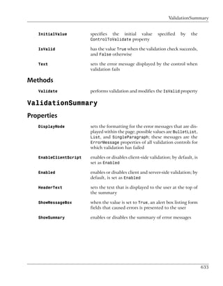 ValidationSummary


   InitialValue         specifies   the   initial   value   specified   by    the
                        ControlToValidate property

   IsValid              has the value True when the validation check succeeds,
                        and False otherwise

   Text                 sets the error message displayed by the control when
                        validation fails

Methods
   Validate             performs validation and modifies the IsValid property

ValidationSummary
Properties
   DisplayMode          sets the formatting for the error messages that are dis-
                        played within the page; possible values are BulletList,
                        List, and SingleParagraph; these messages are the
                        ErrorMessage properties of all validation controls for
                        which validation has failed

   EnableClientScript   enables or disables client-side validation; by default, is
                        set as Enabled

   Enabled              enables or disables client and server-side validation; by
                        default, is set as Enabled

   HeaderText           sets the text that is displayed to the user at the top of
                        the summary

   ShowMessageBox       when the value is set to True, an alert box listing form
                        fields that caused errors is presented to the user

   ShowSummary          enables or disables the summary of error messages




                                                                                     633
 
