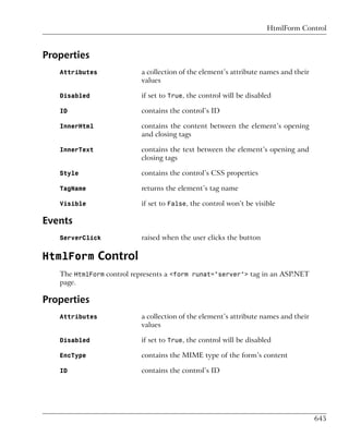 HtmlForm Control



Properties
   Attributes             a collection of the element’s attribute names and their
                          values

   Disabled               if set to True, the control will be disabled

   ID                     contains the control’s ID

   InnerHtml              contains the content between the element’s opening
                          and closing tags

   InnerText              contains the text between the element’s opening and
                          closing tags

   Style                  contains the control’s CSS properties

   TagName                returns the element’s tag name

   Visible                if set to False, the control won’t be visible

Events
   ServerClick            raised when the user clicks the button

HtmlForm Control
   The HtmlForm control represents a <form runat="server"> tag in an ASP.NET
   page.

Properties
   Attributes             a collection of the element’s attribute names and their
                          values

   Disabled               if set to True, the control will be disabled

   EncType                contains the MIME type of the form’s content

   ID                     contains the control’s ID




                                                                                    645
 