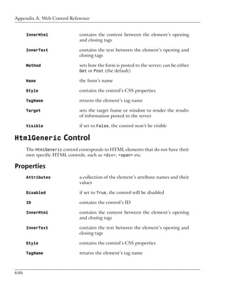 Appendix A: Web Control Reference


      InnerHtml               contains the content between the element’s opening
                              and closing tags

      InnerText               contains the text between the element’s opening and
                              closing tags

      Method                  sets how the form is posted to the server; can be either
                              Get or Post (the default)

      Name                    the form’s name

      Style                   contains the control’s CSS properties

      TagName                 returns the element’s tag name

      Target                  sets the target frame or window to render the results
                              of information posted to the server

      Visible                 if set to False, the control won’t be visible

HtmlGeneric Control
      The HtmlGeneric control corresponds to HTML elements that do not have their
      own specific HTML controls, such as <div>, <span> etc.

Properties
      Attributes              a collection of the element’s attribute names and their
                              values

      Disabled                if set to True, the control will be disabled

      ID                      contains the control’s ID

      InnerHtml               contains the content between the element’s opening
                              and closing tags

      InnerText               contains the text between the element’s opening and
                              closing tags

      Style                   contains the control’s CSS properties

      TagName                 returns the element’s tag name



646
 