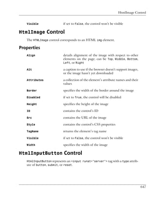 HtmlImage Control


   Visible                 if set to False, the control won’t be visible

HtmlImage Control
   The HTMLImage control corresponds to an HTML img element.

Properties
   Align                   details alignment of the image with respect to other
                           elements on the page; can be Top, Middle, Bottom,
                           Left, or Right

   Alt                     a caption to use if the browser doesn’t support images,
                           or the image hasn’t yet downloaded

   Attributes              a collection of the element’s attribute names and their
                           values

   Border                  specifies the width of the border around the image

   Disabled                if set to True, the control will be disabled

   Height                  specifies the height of the image

   ID                      contains the control’s ID

   Src                     contains the URL of the image

   Style                   contains the control’s CSS properties

   TagName                 returns the element’s tag name

   Visible                 if set to False, the control won’t be visible

   Width                   specifies the width of the image

HtmlInputButton Control
   HtmlInputButton represents an <input runat="server"> tag with a type attrib-
   ute of button, submit, or reset.




                                                                                     647
 