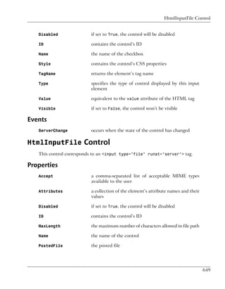 HtmlInputFile Control


   Disabled               if set to True, the control will be disabled

   ID                     contains the control’s ID

   Name                   the name of the checkbox

   Style                  contains the control’s CSS properties

   TagName                returns the element’s tag name

   Type                   specifies the type of control displayed by this input
                          element

   Value                  equivalent to the value attribute of the HTML tag

   Visible                if set to False, the control won’t be visible

Events
   ServerChange           occurs when the state of the control has changed

HtmlInputFile Control
   This control corresponds to an <input type="file" runat="server"> tag.

Properties
   Accept                 a comma-separated list of acceptable MIME types
                          available to the user

   Attributes             a collection of the element’s attribute names and their
                          values

   Disabled               if set to True, the control will be disabled

   ID                     contains the control’s ID

   MaxLength              the maximum number of characters allowed in file path

   Name                   the name of the control

   PostedFile             the posted file




                                                                                    649
 