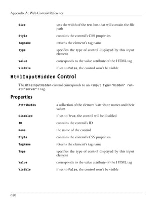 Appendix A: Web Control Reference


      Size                   sets the width of the text box that will contain the file
                             path

      Style                  contains the control’s CSS properties

      TagName                returns the element’s tag name

      Type                   specifies the type of control displayed by this input
                             element

      Value                  corresponds to the value attribute of the HTML tag

      Visible                if set to False, the control won’t be visible

HtmlInputHidden Control
      The HtmlInputHidden control corresponds to an <input type="hidden" run-
      at="server"> tag.

Properties
      Attributes             a collection of the element’s attribute names and their
                             values

      Disabled               if set to True, the control will be disabled

      ID                     contains the control’s ID

      Name                   the name of the control

      Style                  contains the control’s CSS properties

      TagName                returns the element’s tag name

      Type                   specifies the type of control displayed by this input
                             element

      Value                  corresponds to the value attribute of the HTML tag

      Visible                if set to False, the control won’t be visible




650
 