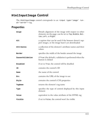 HtmlInputImage Control



HtmlInputImage Control
   The HtmlInputImage control corresponds to an <input type="image" run-
   at="server"> tag.

Properties
   Align                 Details alignment of the image with respect to other
                         elements on the page; can be set to Top, Middle, Bot-
                         tom, Left, or Right

   Alt                   a caption that can be used if the browser doesn’t sup-
                         port images, or the image hasn’t yet downloaded

   Attributes            a collection of the element’s attribute names and their
                         values

   Border                specifies the width of the border around the image

   CausesValidation      if True (the default), validation is performed when the
                         button is clicked

   Disabled              if set to True, the control will be disabled

   ID                    contains the control’s ID

   Name                  the name of the control

   Src                   contains the URL of the image to use

   Style                 contains the control’s CSS properties

   TagName               returns the element’s tag name

   Type                  specifies the type of control displayed by this input
                         element

   Value                 equivalent to the value attribute of the HTML tag

   Visible               if set to False, the control won’t be visible




                                                                                   651
 