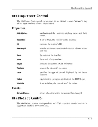 HtmlInputText Control



HtmlInputText Control
   The HtmlInputText control corresponds to an <input runat="server"> tag
   with a type attribute of text or password.

Properties
   Attributes            a collection of the element’s attribute names and their
                         values

   Disabled              if set to True, the control will be disabled

   ID                    contains the control’s ID

   MaxLength             sets the maximum number of characters allowed in the
                         text box

   Name                  the name of the text box

   Size                  the width of the text box

   Style                 contains the control’s CSS properties

   TagName               returns the element’s tag name

   Type                  specifies the type of control displayed by this input
                         element

   Value                 equivalent to the value attribute of the HTML tag

   Visible               if set to False, the control won’t be visible

Events
   ServerChange          occurs when the text in the control has changed

HtmlSelect Control
   The HtmlSelect control corresponds to an HTML <select runat="server">
   tag (which creates a drop-down list).




                                                                                   653
 