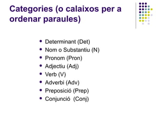 Categories (o calaixos per a
ordenar paraules)









Determinant (Det)
Nom o Substantiu (N)
Pronom (Pron)
Adjectiu (Adj)
Verb (V)
Adverbi (Adv)
Preposició (Prep)
Conjunció (Conj)

 