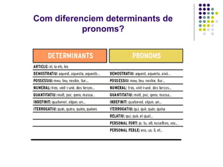 Com diferenciem determinants de
pronoms?

 