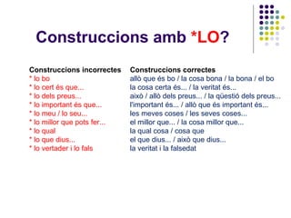 Construccions amb *LO?
Construccions incorrectes
* lo bo
* lo cert és que...
* lo dels preus...
* lo important és que...
* lo meu / lo seu...
* lo millor que pots fer...
* lo qual
* lo que dius...
* lo vertader i lo fals

Construccions correctes
allò que és bo / la cosa bona / la bona / el bo
la cosa certa és... / la veritat és...
això / allò dels preus... / la qüestió dels preus...
l'important és... / allò que és important és...
les meves coses / les seves coses...
el millor que... / la cosa millor que...
la qual cosa / cosa que
el que dius... / això que dius...
la veritat i la falsedat

 