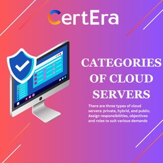 CATEGORIES
OF CLOUD
SERVERS
There are three types of cloud
servers: private, hybrid, and public.
Assign responsibilities, objectives
and roles to suit various demands
 