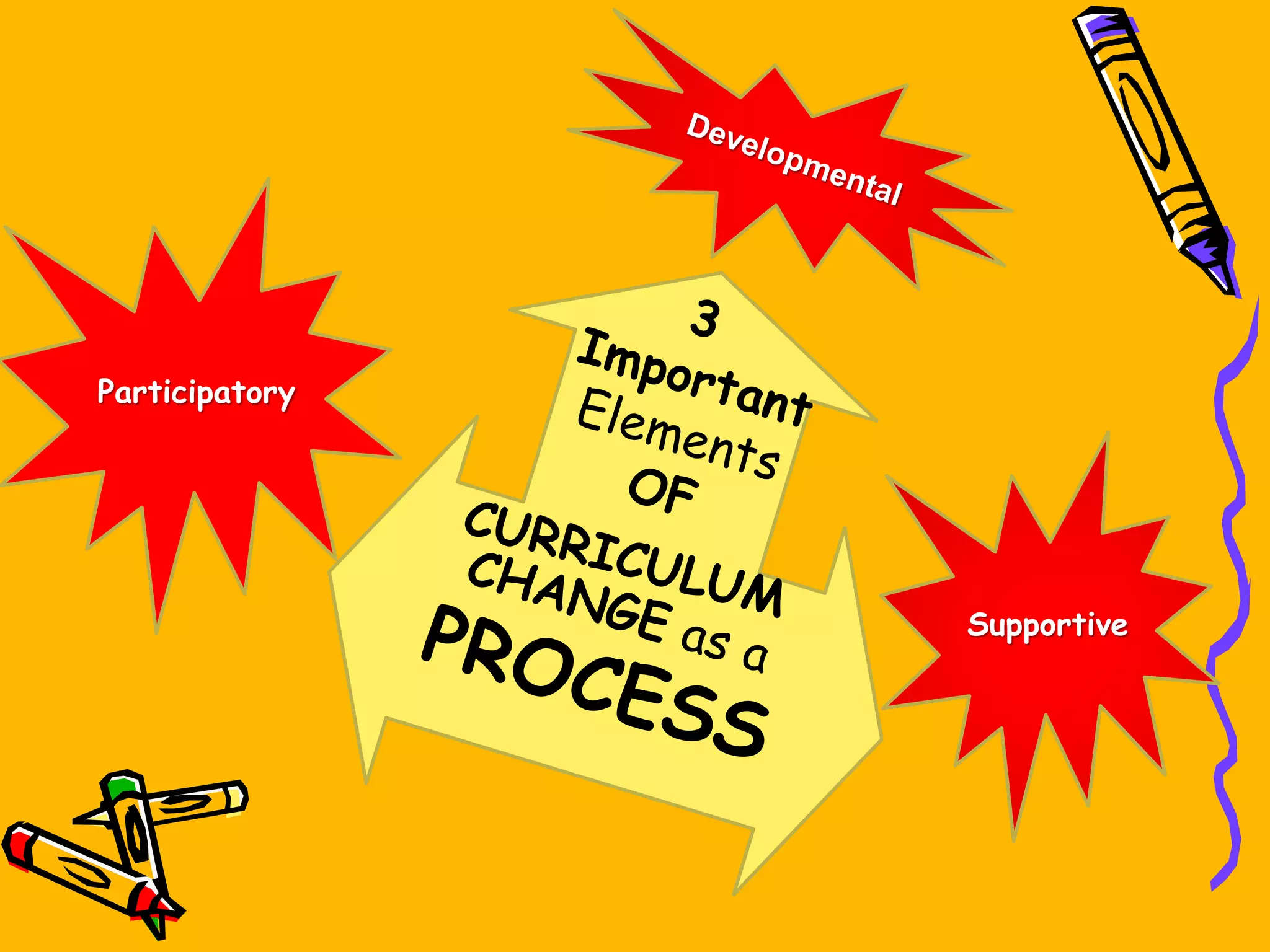 Supportive
Participatory