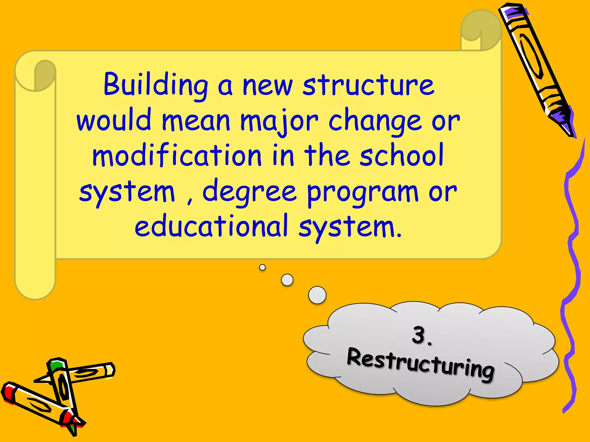 Building a new structure
would mean major change or
modification in the school
system , degree program or
educational system.