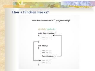 Categories of function and recursion.pptx