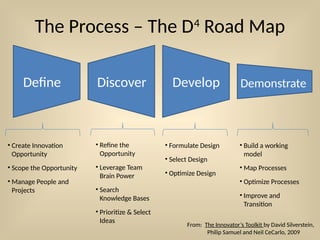 The Process – The D4
Road Map
Define
• Create Innovation
Opportunity
• Scope the Opportunity
• Manage People and
Projects
Discover
• Refine the
Opportunity
• Leverage Team
Brain Power
• Search
Knowledge Bases
• Prioritize & Select
Ideas
Develop Demonstrate
• Formulate Design
• Select Design
• Optimize Design
• Build a working
model
• Map Processes
• Optimize Processes
• Improve and
Transition
From: The Innovator’s Toolkit by David Silverstein,
Philip Samuel and Neil CeCarlo, 2009
 