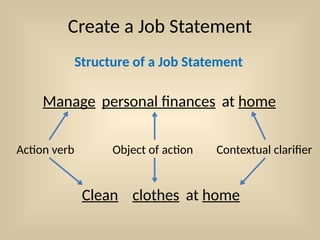 Create a Job Statement
Manage personal finances at home
Clean clothes at home
Object of action
Action verb Contextual clarifier
Structure of a Job Statement
 